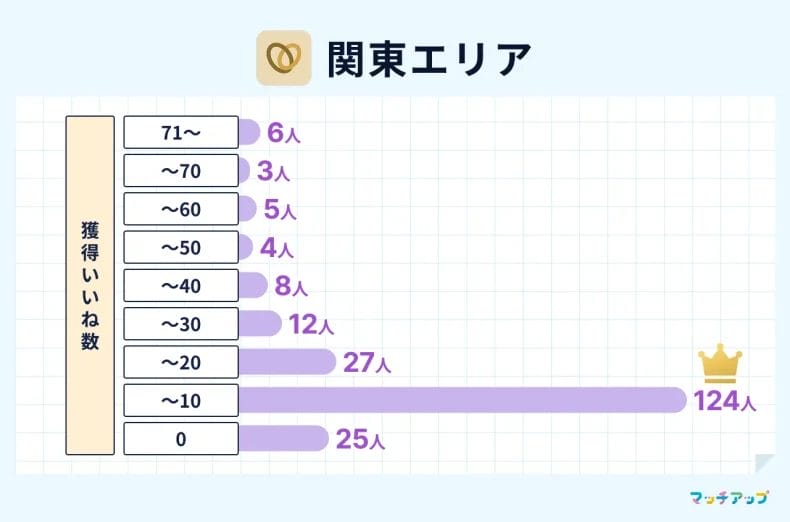 関東地方